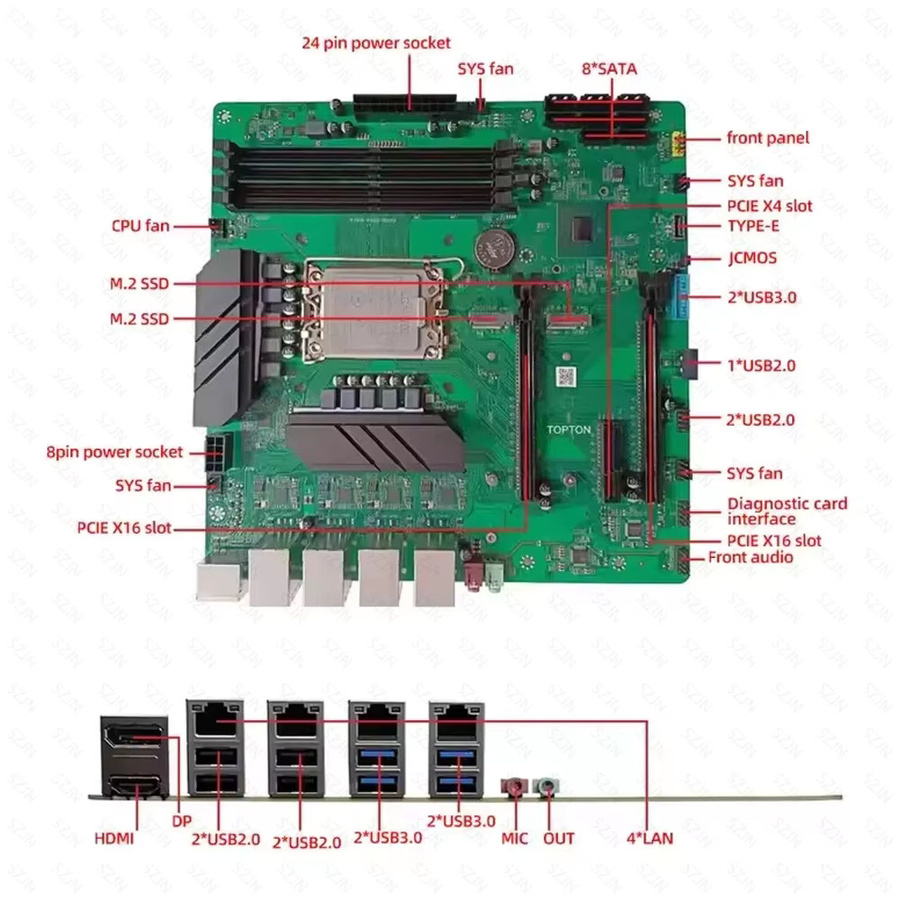 SZJN Z690 NAS-Motherboard für LGA1700 12.-14. Gen CPU, 4x DDR4 UDIMM, 4x M.2 NVMe, 8x SATA 3.0 und 4x 2.5G I226-V, Grün - Bild 3