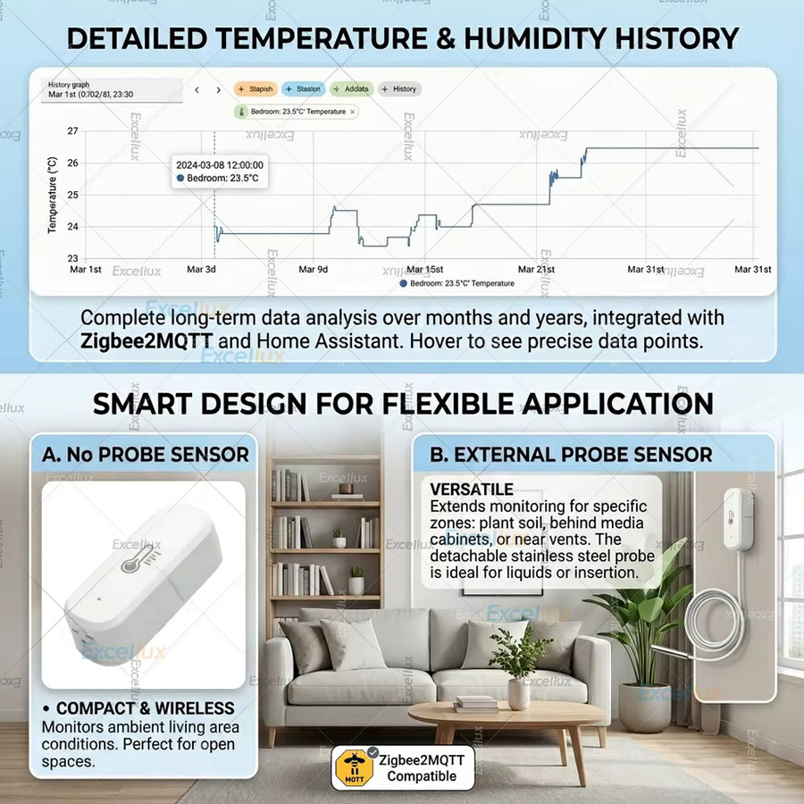 Tuya Zigbee Smart Thermometer Hygrometer mit 1m wasserdichter Sonde in Weiß für Home Assistant und Zigbee2MQTT zur Temperaturmessung in Kühlschrank oder Pool - Bild 3