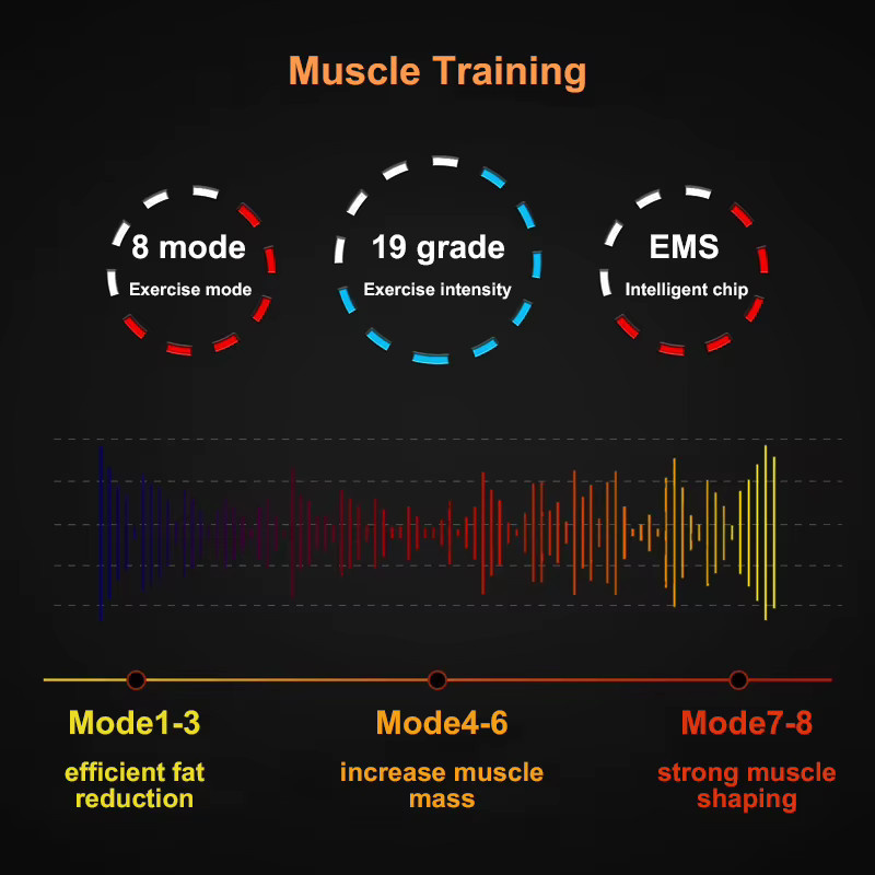 Cosinion Elektrischer Muskelstimulator in Schwarz für Bauch, Gesäß, Arme, Beine, Hals und Hüften zur Fitness- und Muskeltonus-Trainingsunterstützung - Bild 5