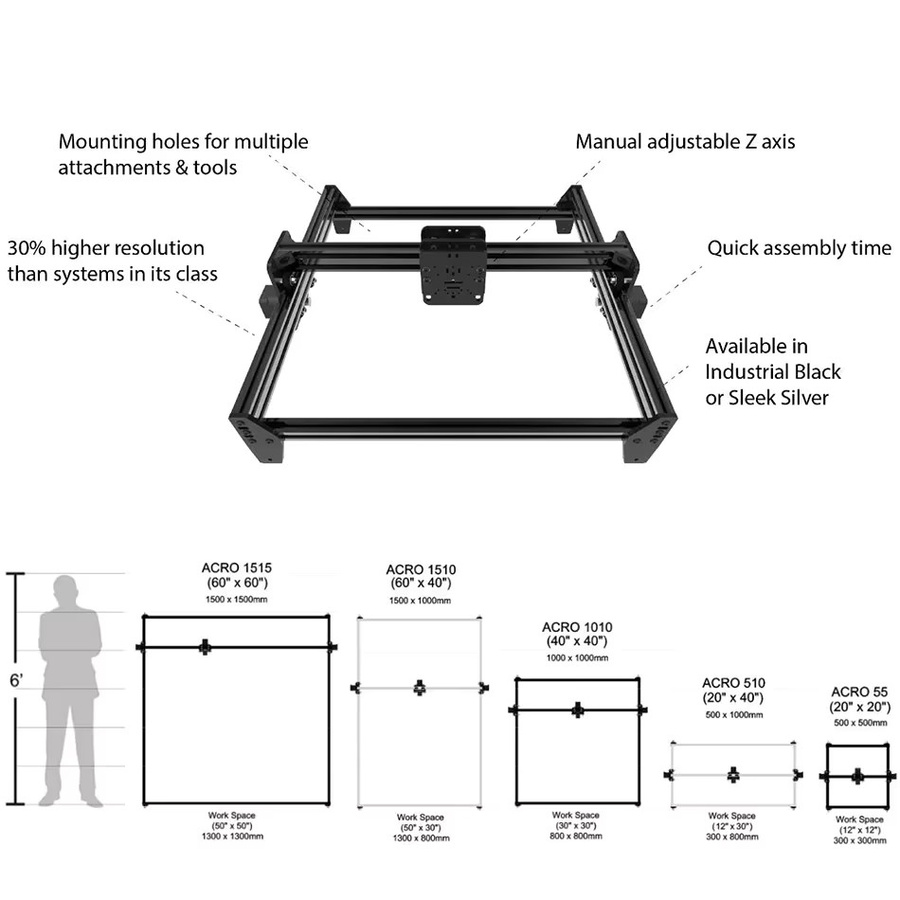 Openbuilds ACRO System CNC-Maschinen-Bausatz mit GT2-Riemenantrieb, Präzisions-Lasergravur und Nema17 Schrittmotoren - Bild 2