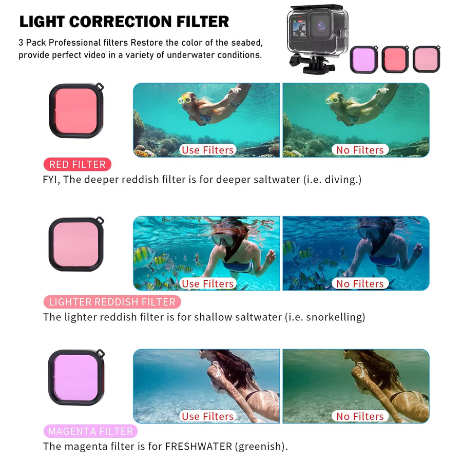 Sheingka Zubehör-Set für GoPro Hero 12, 11, 10 und 9 inklusive schwarzer Tragetasche und wasserdichtem Gehäuse für Action Cameras - Bild 3