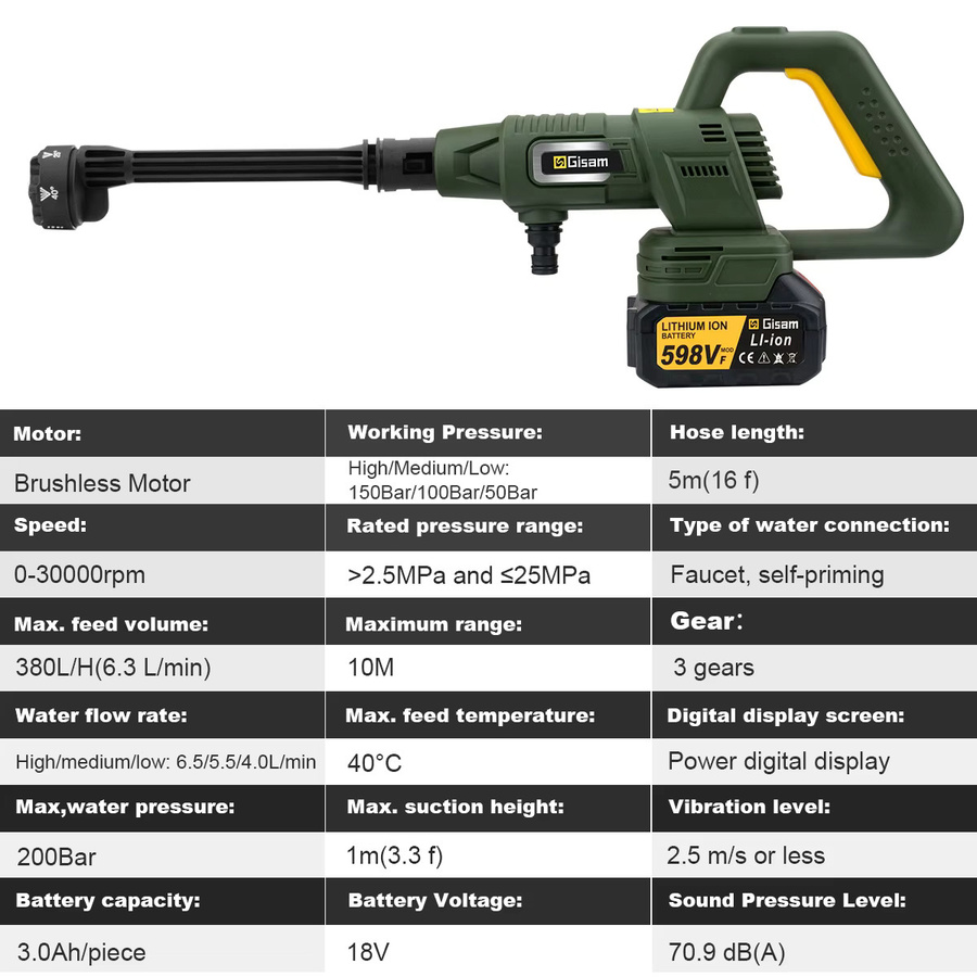 Makita Bürstenloser Elektrischer Hochdruckreiniger mit Digitalanzeige und 3 Gängen, Farbe: Grün, Kompatibel mit Makita 18V Akku - Bild 2