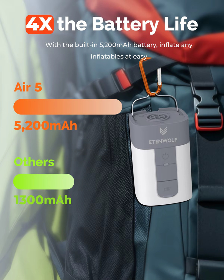 ETENWOLF AIR 5 Elektrische Luftpumpe in Weiß mit 720 LPM, Schnellfüller und Deflator, 5200 mAh, tragbare Luftpumpe für Poolschwimmer und Vakuum-Aufbewahrungsbeutel - Bild 3