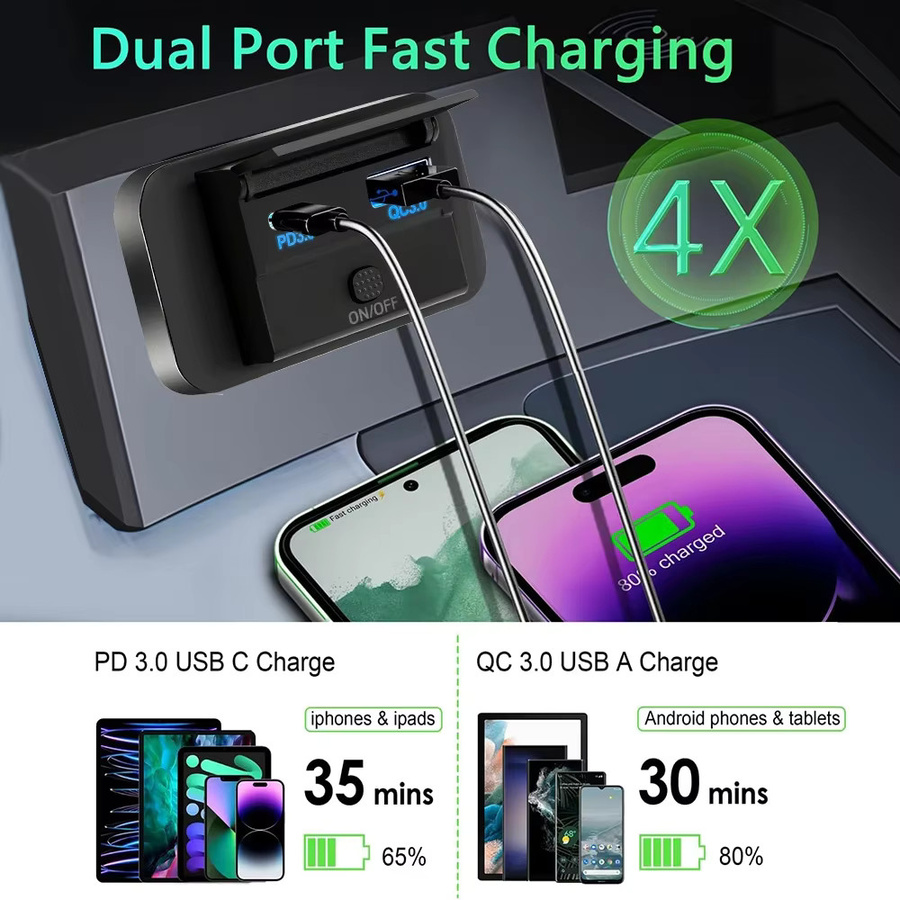 kebidumei 12V USB-Steckdose mit Typ C PD 55W und QC3.0 36W Schnellladebuchse, Schwarz, mit Netzschalter und wasserdichter Abdeckung für Motorräder und Wohnmobile - Bild 2