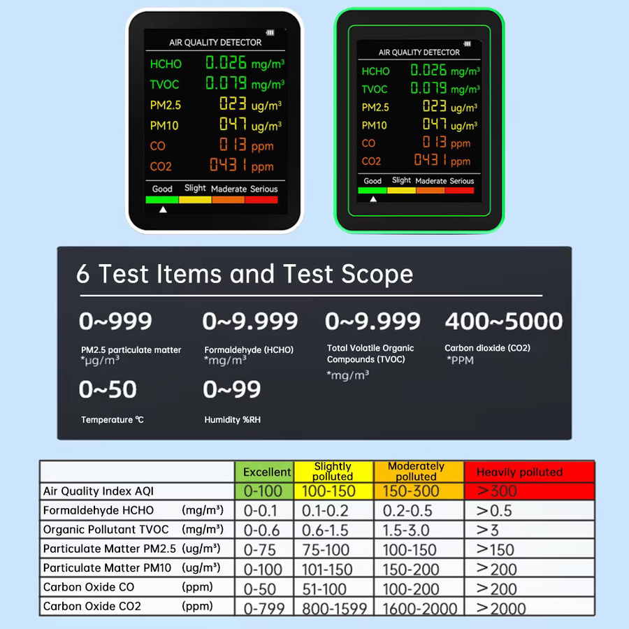 Gaqqee 6-in-1 Luftqualitätsmonitor tragbares Multifunktionsdisplay mit hochpräzisem Sensor für Zuhause und Büro - Bild 2