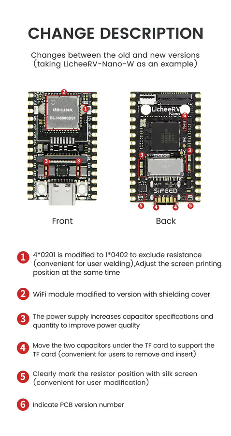 Sipeed LicheeRV Nano SG2002 AI Visual RISC-V Modul mit WIFI6 und Ethernet in Schwarz - Bild 3