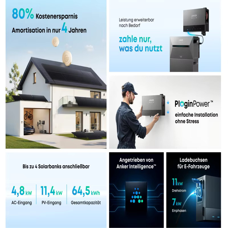 Anker SOLIX Power Dock für Solaranlagen in Grau – Bis 16 kW PV, 4,8 kW Einspeisung, Modular erweiterbar, Kompatibel mit Solarbank 2 / 3 Pro, EV-Laden 22 kW, App-Steuerung - Bild 4