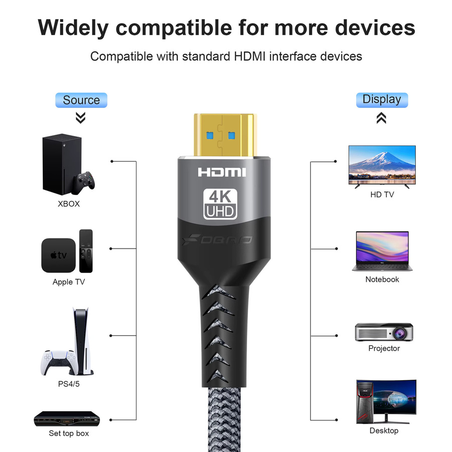 FDBOY HDMI 2.0 Kabel High Speed 4K 60Hz 18Gbps geflochtenes HDMI-Kabel für TV, PS3, PS4 und Projektor - Bild 3