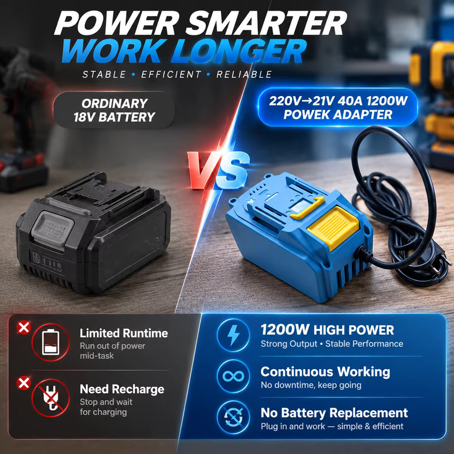 Makita 220V AC zu 20V DC Adapter für 18V Lithium-Batterie BL1830 Elektrowerkzeuge in Blau - Bild 3