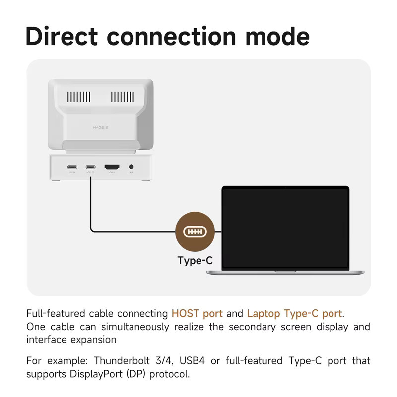 Hagibis 3,5 Zoll IPS Mini Monitor mit USB-C Hub zur CPU RAM HDD Datenanzeige in Weiß für Laptop PC und MacBook - Bild 3