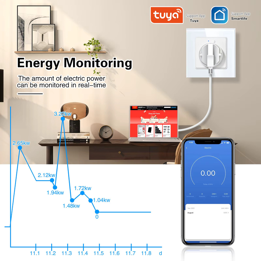 UBARO WLAN Smart Wandsteckdose mit Energiemonitor, Tuya App-Steuerung und Sprachsteuerung für Alexa und Google, 16A 3680W, Weiß, B/H: 8,6 x 8,6 cm - Bild 3