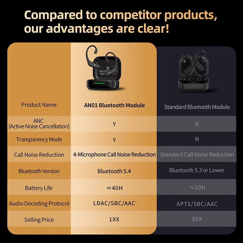 KZ AN01 Drahtlose Bluetooth 5.4 Ohrbügel-Adapter mit Ladecase in Schwarz für KZ Castor PRO PR2 PR3 ZSXPRO ZVXPRO Krila In-Ear Kopfhörer - Bild 4