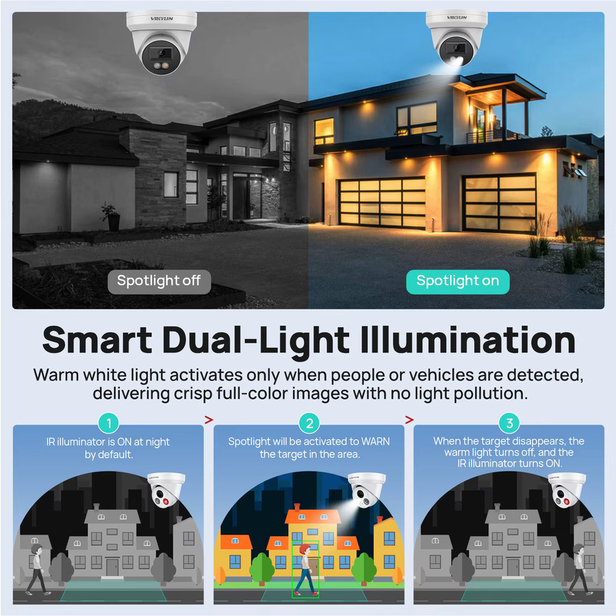 VIKYLIN 8MP 4K IP-Sicherheitskamera in Weiß mit intelligenter Dual-Light-Audiotechnik, Personen- und Fahrzeugerkennung, SD-Speicher, ONVIF und PoE, IP67 Schutzklasse - Bild 2