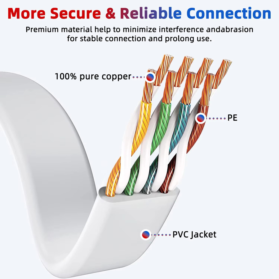 Cat 6 Ethernet LAN-Netzwerkkabel in Weiß für Gigabit-Hochgeschwindigkeits-Internet - Bild 1