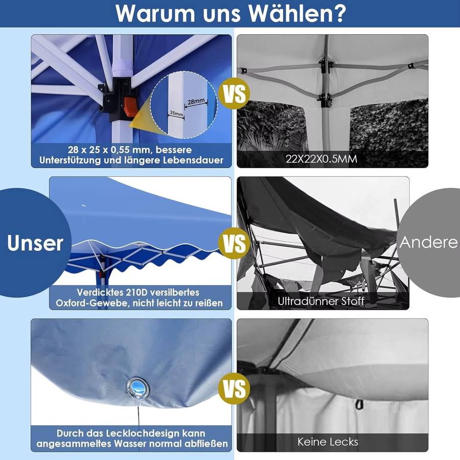 Homfa Popup-Pavillon in Grau, wasserdichtes Partyzelt mit 6 Seitenteilen, UV 50+ und höhenverstellbar, B/T/H: 600 x 300 x 300 cm - Bild 5