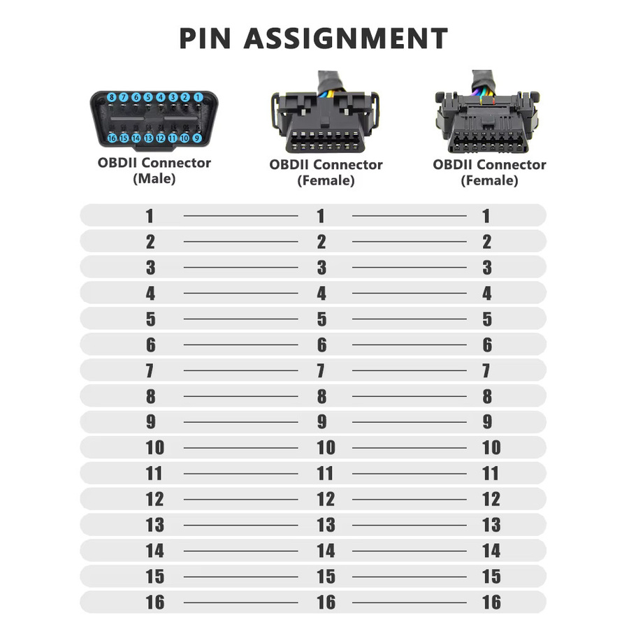JFIND OBD2 Y-Kabel Konverter von 16-Pin Stecker auf Dual-Buchse in Schwarz - Bild 2