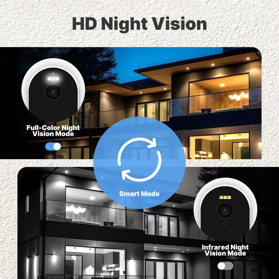MOES Tuya WiFi Smart Sicherheitskamera mit 4MP HD, Solarbetrieb, IP65 wasserdicht, Vollfarb-Nachtsicht, Weiß, kompatibel mit Alexa und Google Home - Bild 3