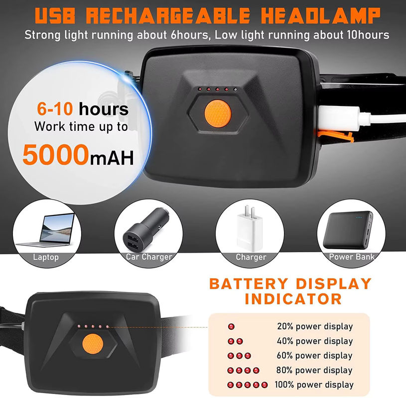 XIWANGFIRE Ultraweitwinkel-COB-Stirnlampe mit integriertem 5000-mAh-Akku, wiederaufladbare LED-Stirnlampe in Schwarz und Weiß - Bild 3