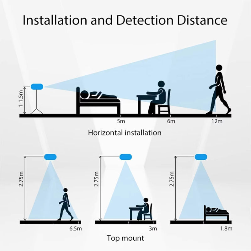 Tuya Smart Menschliche Präsenzerkennung Tuya WiFi/Zigbee PIR Sensor und Radar Detektor in Weiß - Bild 6