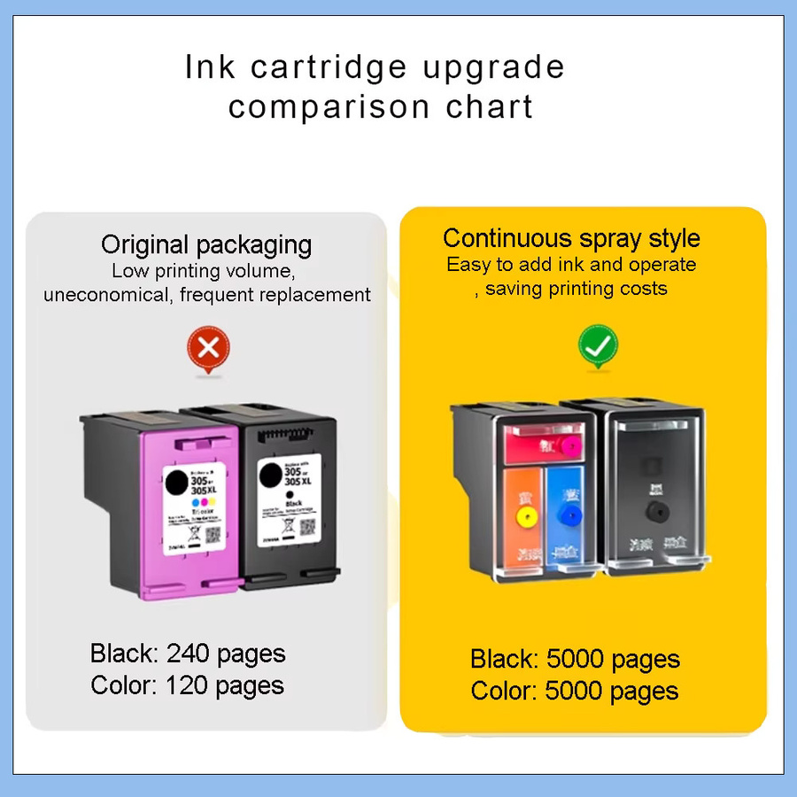 68XL Tintenpatrone Schwarz kompatibel mit HP DeskJet 2900 Serie 2910 2920 2921 2922 2923 2930 2931 2932 2942 2952 2955 - Bild 2