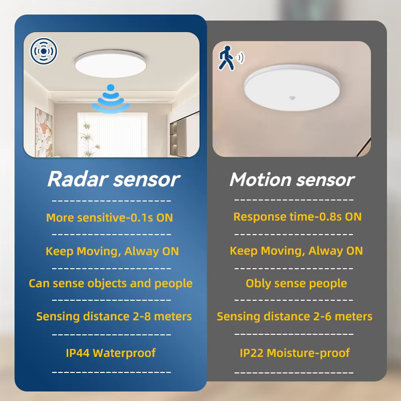 Moderne LED Deckenleuchte von CHUANGYANG mit Radar-Bewegungssensor, rund, Weiß, Kaltweiß - Bild 2