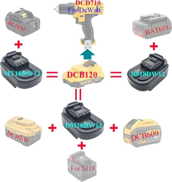 Batterie-Adapter für Makita, Dewalt, Milwaukee und Bosch 18/20 V Li-Ion Akkus kompatibel mit DeWalt 12 V Werkzeugen MT18DW12 DM18DW12 BS18DW12 - Bild 1