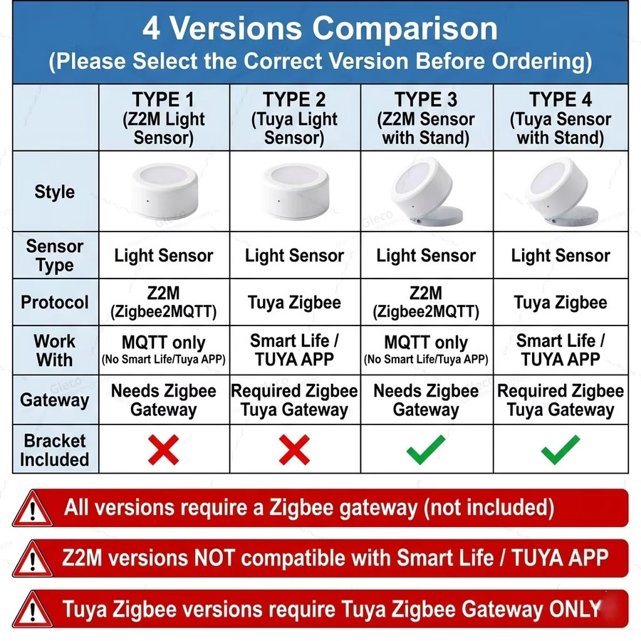 Tuya Zigbee Lichtsensor Luxmeter zur Helligkeitsmessung, kompatibel mit Smart Life und Tuya App, Farbe: Weiß - Bild 2