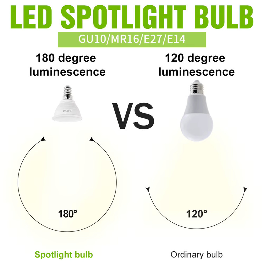 LED Leuchtmittel Set für E27, E26, E14, GU10, MR16 und GU5.3 in Weiß mit kühlem Weiß für Wohnzimmer und Schlafzimmer, 220 V - Bild 4