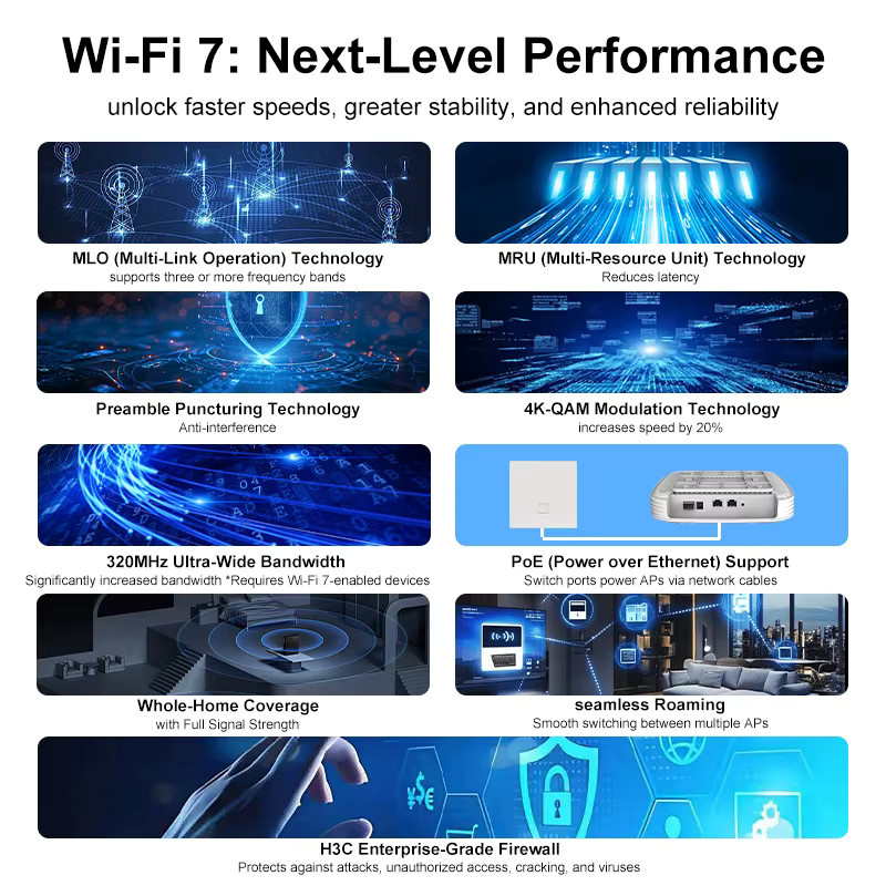 KuWFi WLAN7 Decken-AP-Router Tri-Band mit 9 Gbit/s, 10 G SFP WAN und 2,5 G LAN-Port, Weiß - Bild 5