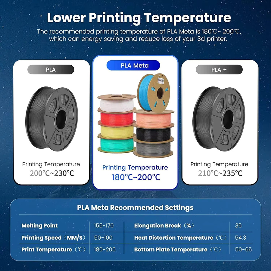 JAYO 1100g 3D PLA Filament 1,75mm Hochgeschwindigkeits-PLA Meta für FDM 3D-Drucker - Bild 2
