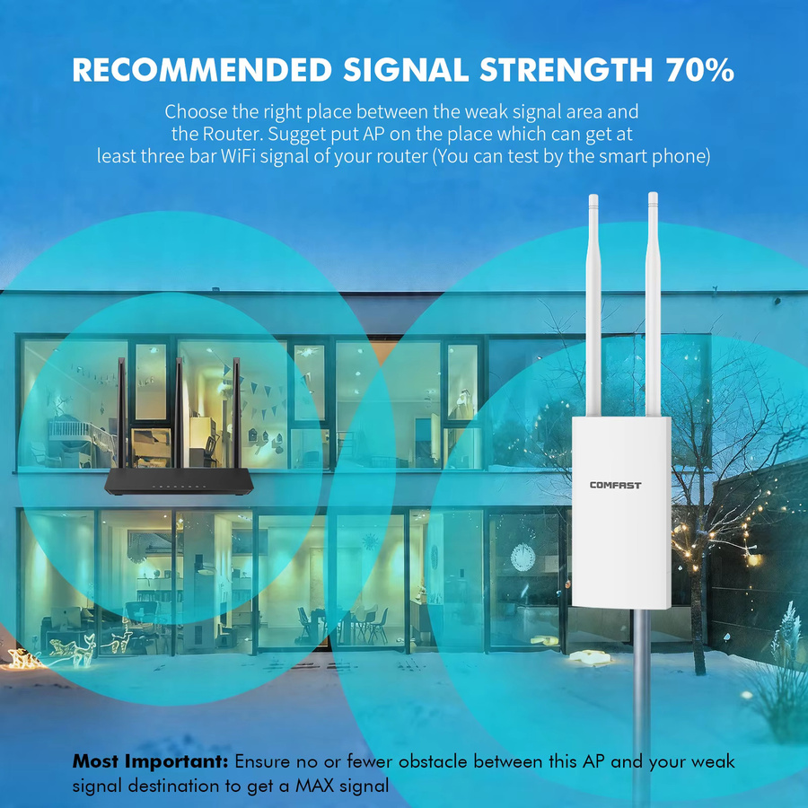 COMFAST EW72V2 Outdoor Access Point Dual-Band 1200Mbps Wi-Fi Router Antenne in Weiß - Bild 1