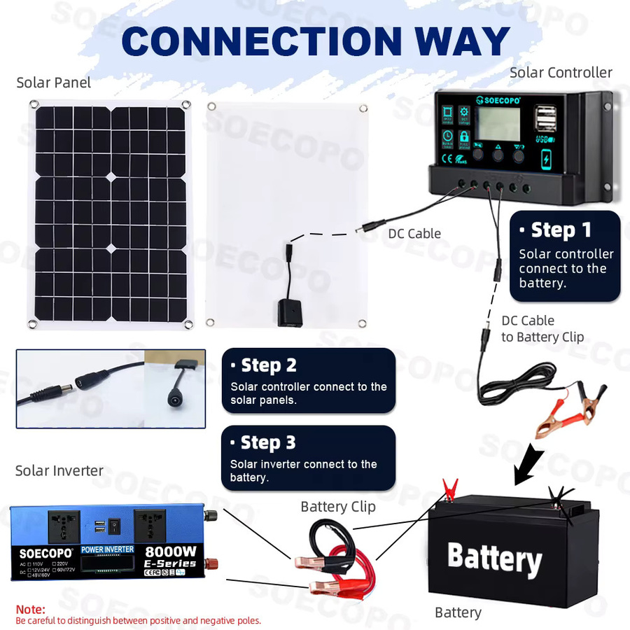 Soecopo 8000 W Solarsystem mit 100 A Controller und 500 W Panel für Zuhause, Wohnmobil und Camping, DC 12 V/24 V bis 110 V/220 V Wechselrichtersystem, CE-zertifiziert - Bild 5