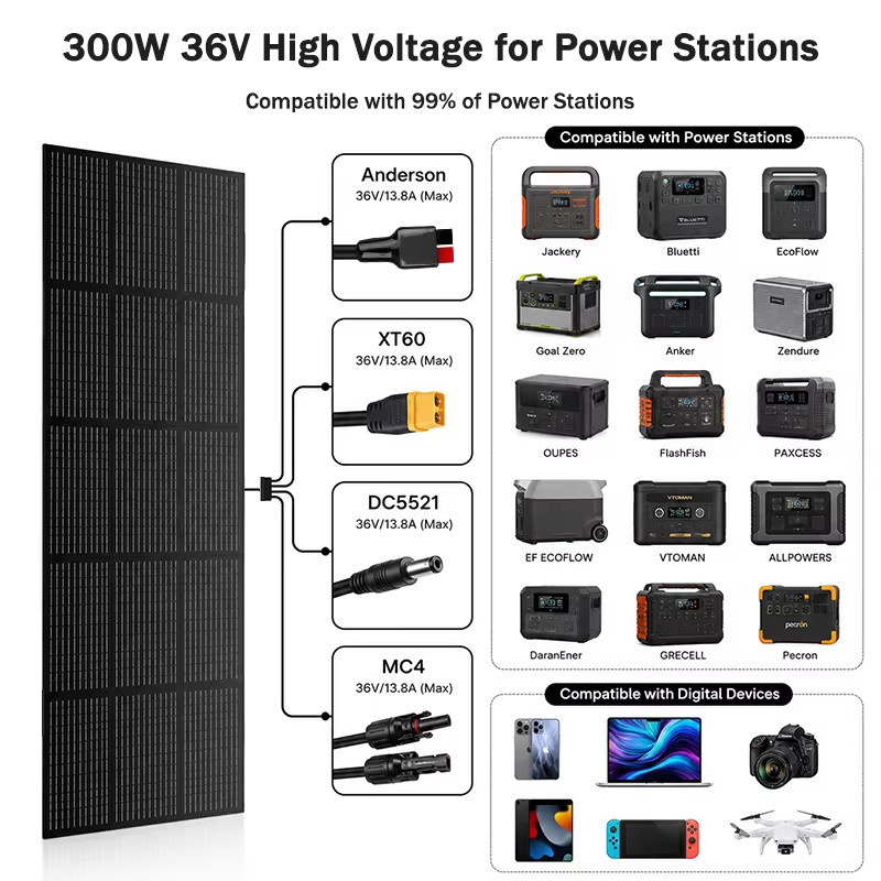 CHUBAN Tragbares faltbares Solarpanel 300W in Schwarz, IP68 wasserdichtes Solarladegerät für Powerstation, Wohnmobil und Camping - Bild 5