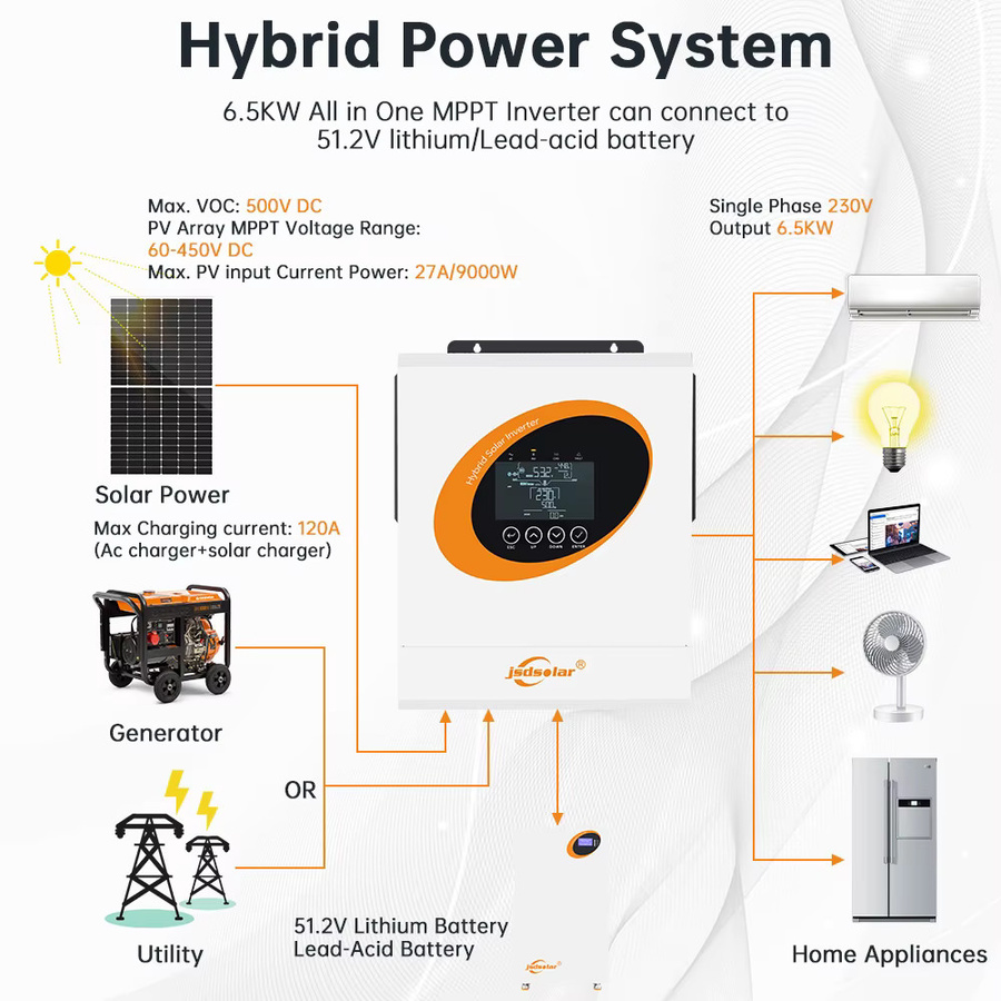 Jsdsolar Hybrid-Solarwechselrichter mit MPPT Solarladegerät 160A, Reiner Sinuswellen-Wechselrichter On/Off-Grid, WiFi, RS232, RS485, CAN, Farbe: Weiß - Bild 7