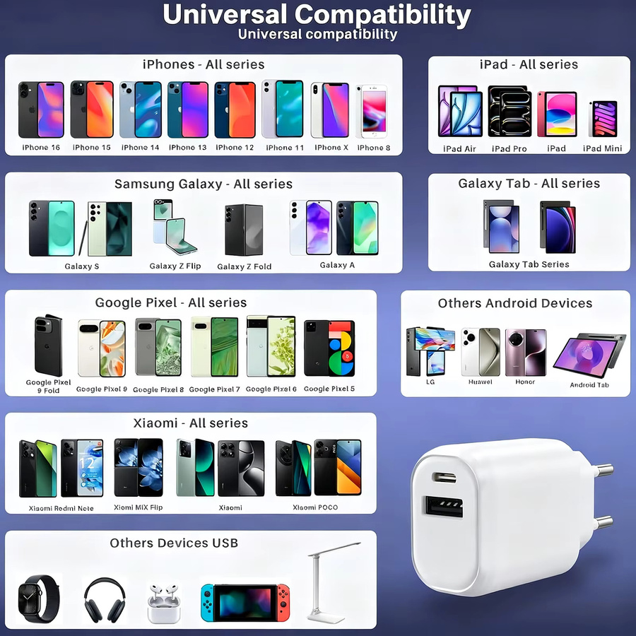 HUASUNWAY 30 W Dual-USB-Ladegerät in Weiß mit USB-C und USB-A PD & QC 3.0 Schnelllade-Wandadapter für iPhone, iPad, Samsung Smartphones und Tablets - Bild 3