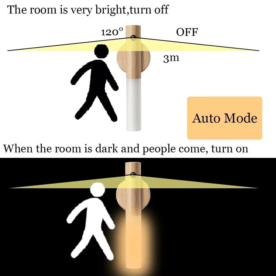 Heinast LED-Nachtlicht mit Bewegungsmelder und Induktionssensor, wiederaufladbare Wandleuchte in Holzoptik Braun für Schlafzimmer und Treppen, Warmweiß - Bild 2