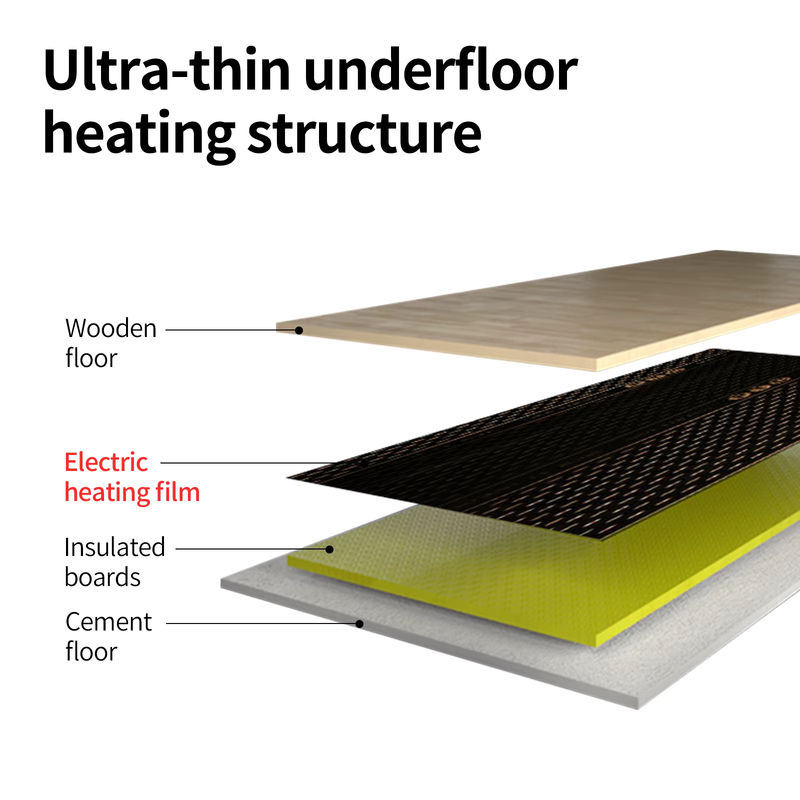 MINCO HEAT Infrarot-Graphen-PTC-Heizfolie mit Thermostat-Installationsset, 150 W/m², Fläche: 5 m², Breite: 50 cm - Bild 3