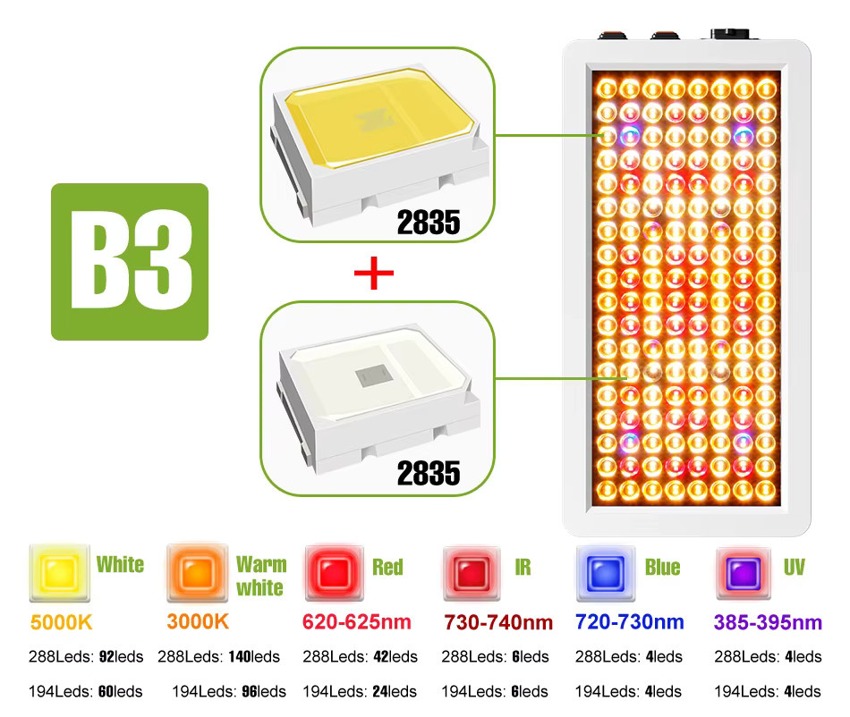 NJHIKG 800W LED Vollspektrum Pflanzenlampe mit UV-Licht für Indoor-Hydrokulturen und Gewächszelte in Weiß - Bild 2