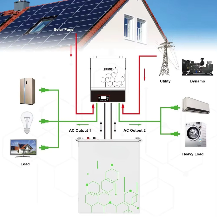 Rack Mount LiFePO4-Modul-Batterie 25,6 V 100 Ah in Weiß für Solarenergiespeichersysteme und Notstromversorgung - Bild 3