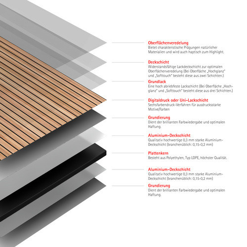 Schulte Duschrückwand DecoDesign Japandi in Braun mit Holzoptik, H: 255 cm, B: 100 cm - Bild 2