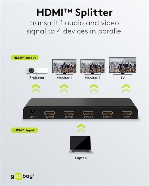Goobay HDMI Splitter 1 auf 4, 4K @ 30Hz, Schwarz - Bild 2