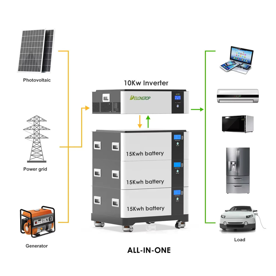 XMSJ Delong All-in-One Solar Stapelbare Batteriespeicherlösung mit Wechselrichter für Zuhause, LiFePO4, Weiß - Bild 2