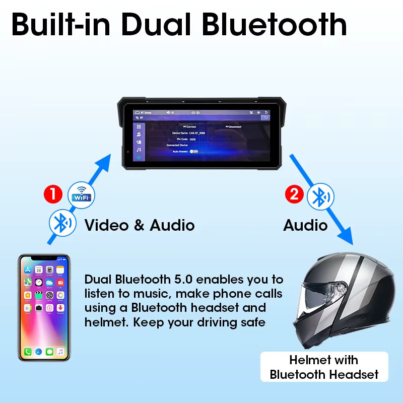 Jansite Tragbares Motorrad-Display mit 8,1 Zoll Bildschirm, Bluetooth, Carplay, Android Auto Navigation und TPMS, IP67 wasserdicht, Schwarz - Bild 4