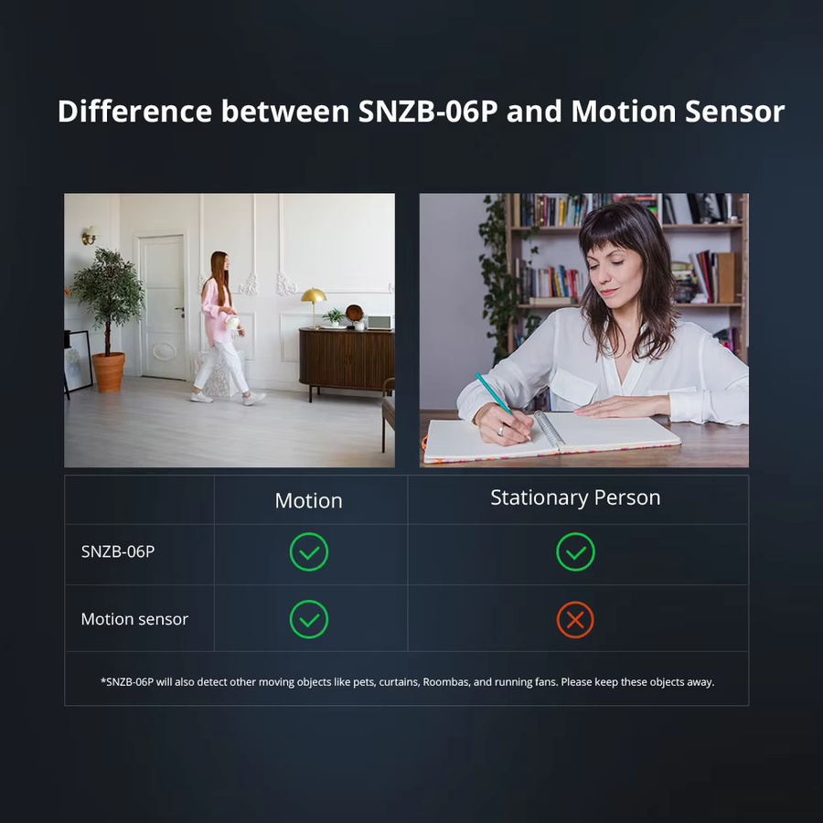 SONOFF SNZB-06P Zigbee Human Presence Sensor Radar Motion Detector für Smart Home Automation in Weiß - Bild 3