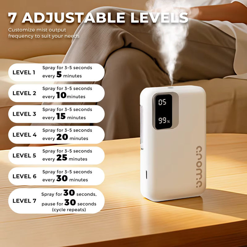 NEXSINIO Elektrischer Diffusor für ätherische Öle, wandmontierter Luftbefeuchter in Weiß mit Spray-Modus und minimalistischem Design - Bild 2