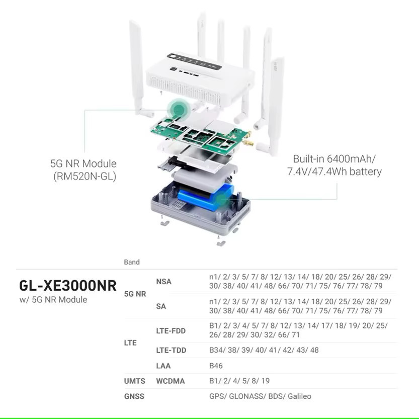 GL.iNet Puli AX GL-XE3000 Wi-Fi 6 5G Mobilfunk-Router mit Dual-Band, Dual-SIM-Steckplatz und 6400 mAh Akku in Weiß - Bild 5