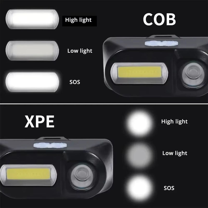 XIWANGFIRE LED COB Außen-Scheinwerfer mit USB-Ladefunktion, Multifunktions-Taschenlampe für Outdoor und Angeln, Schwarz - Bild 2