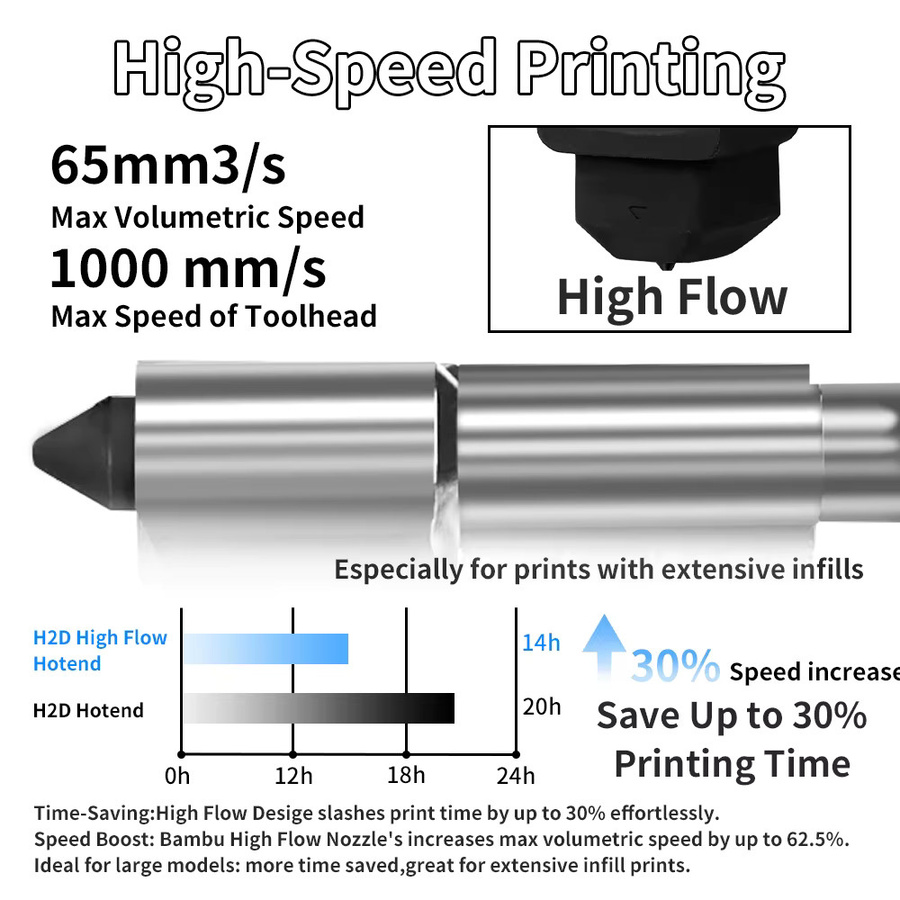 P2S X2D H2D Hotend-Kit mit gehärteten Stahldüsen 0,2/0,4/0,6/0,8 mm für Bambu P2S X2D H2D H2S H2C A1/A1mini - Bild 2