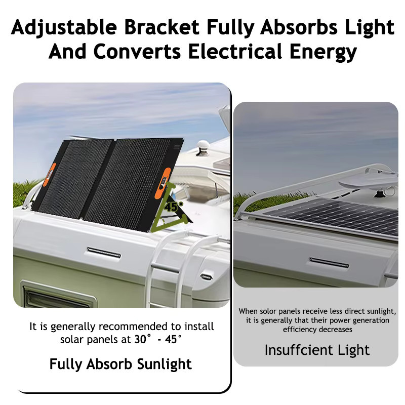 CHUBAN Tragbares 100W Solarpanel in Schwarz, Wasserdichtes Faltbares Solarladegerät für Outdoor-Camping und Wohnmobile - Bild 4