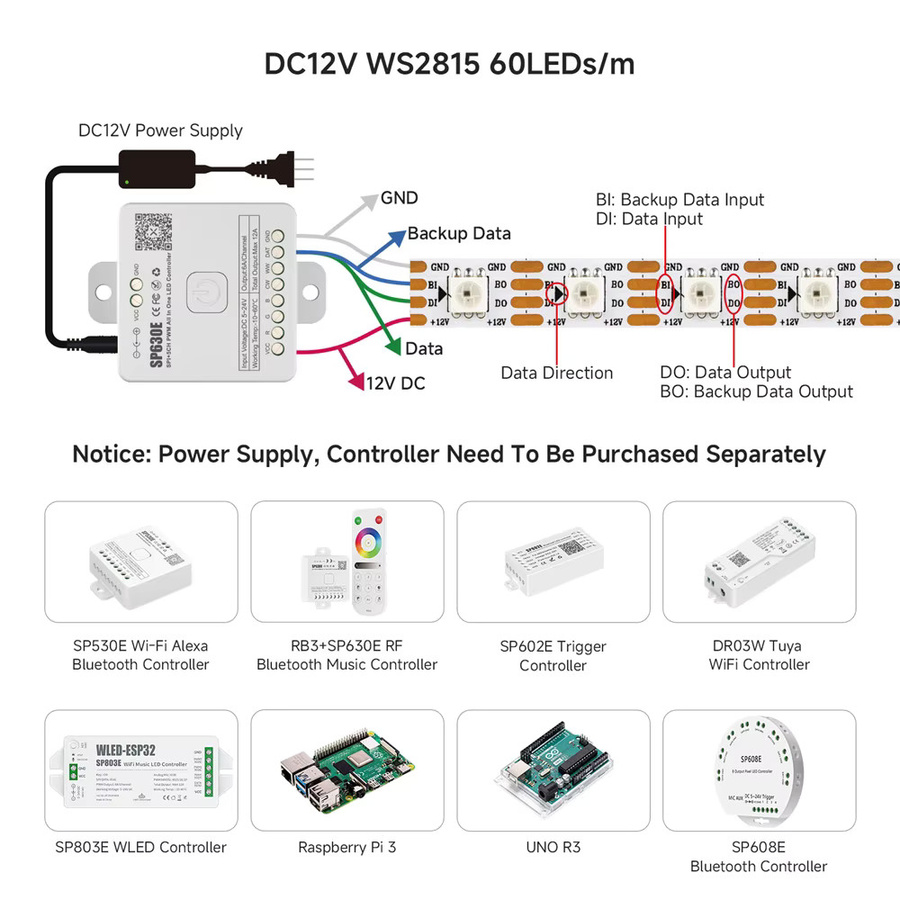 BTF-LIGHTING WS2815 RGBIC LED-Streifen mit 60 LEDs pro Meter, 12V DC, IP30, Multicolour, 5m Länge - Bild 3